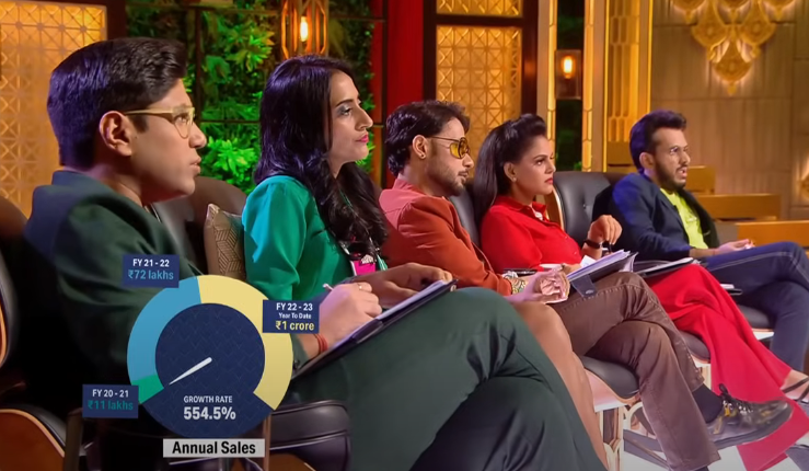 Zillionaire’s Business Numbers in shark tank india pitches