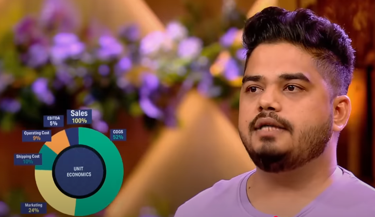 snitch sales numbers in shark tank india pitch
